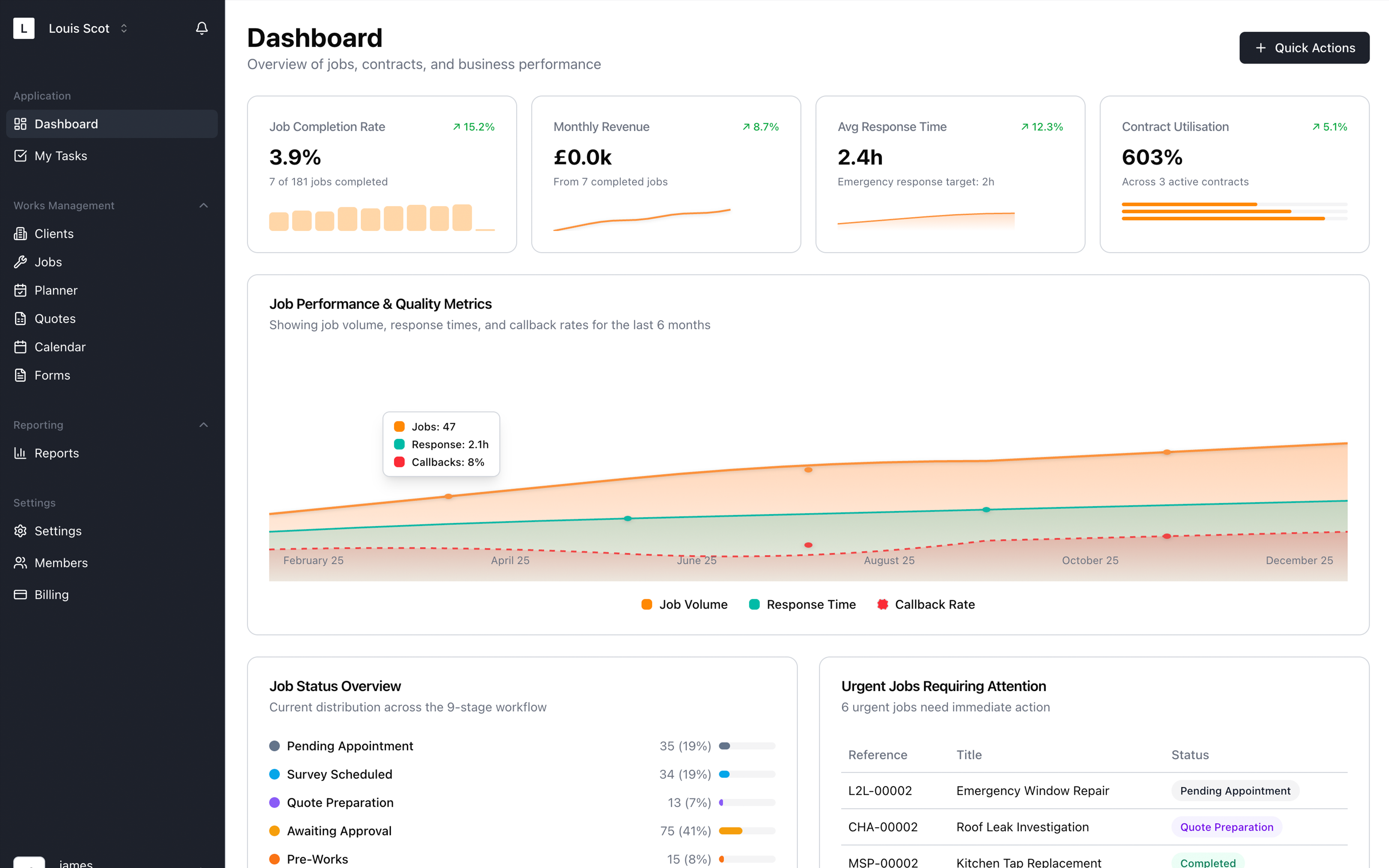 OI Platform Dashboard